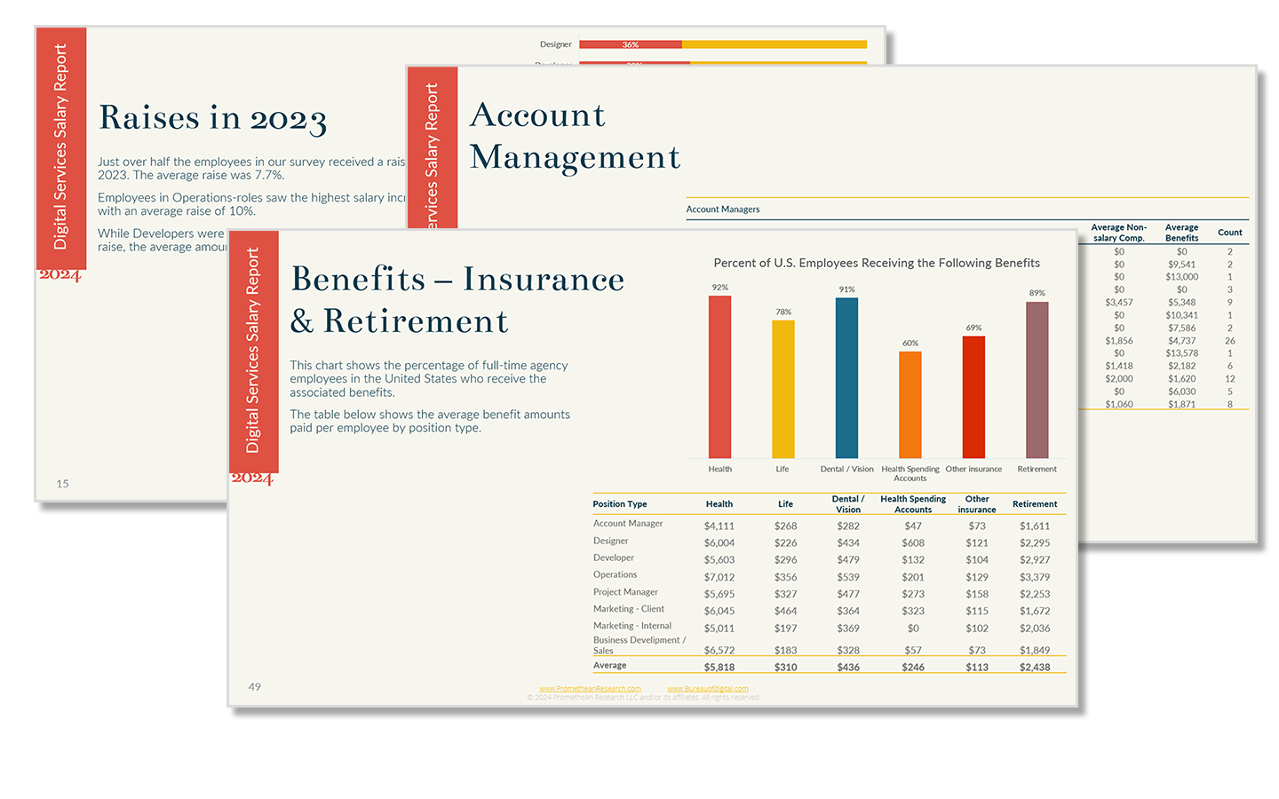 Digital Services Salary Guide: 2024