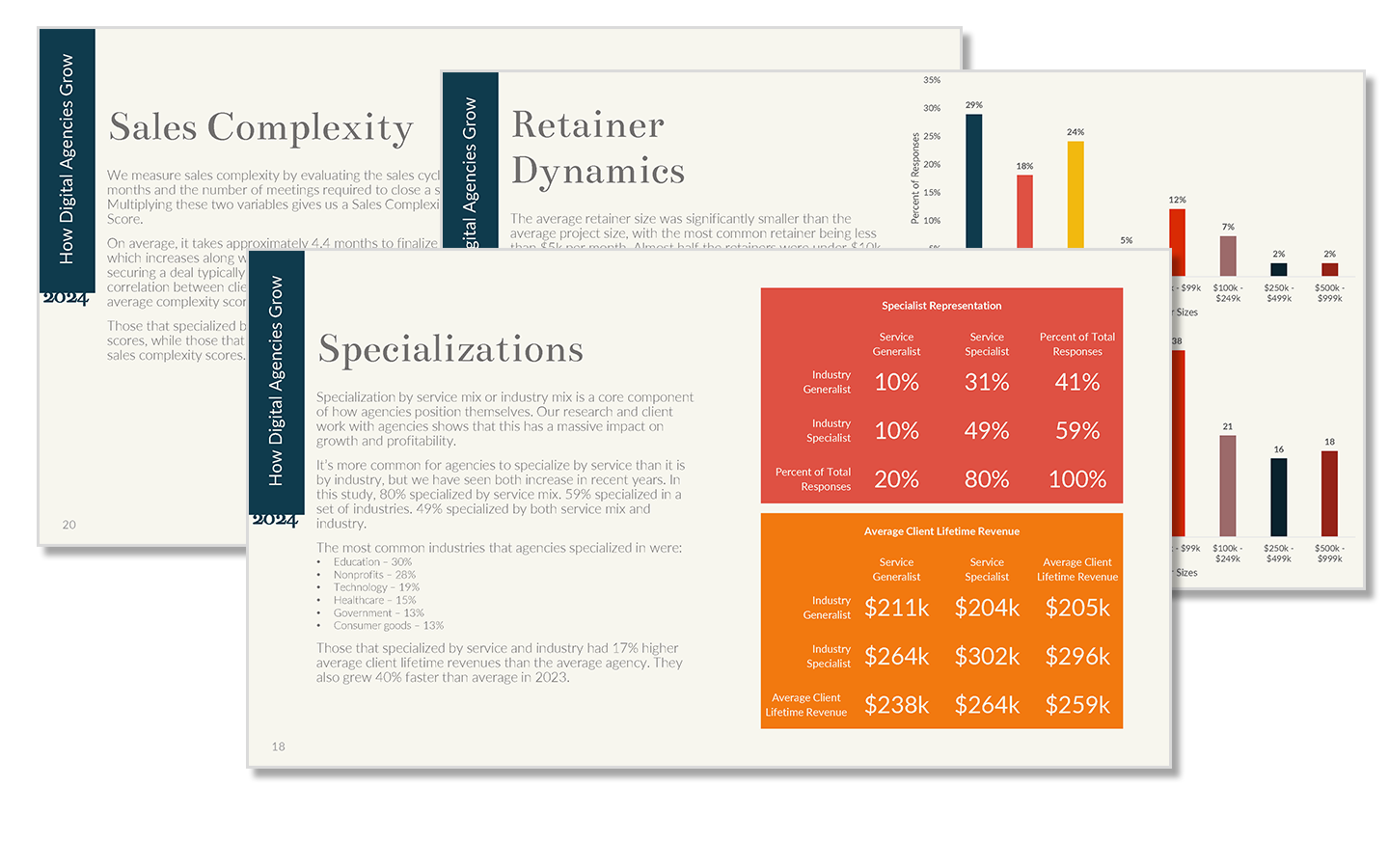 How Digital Agencies Grow