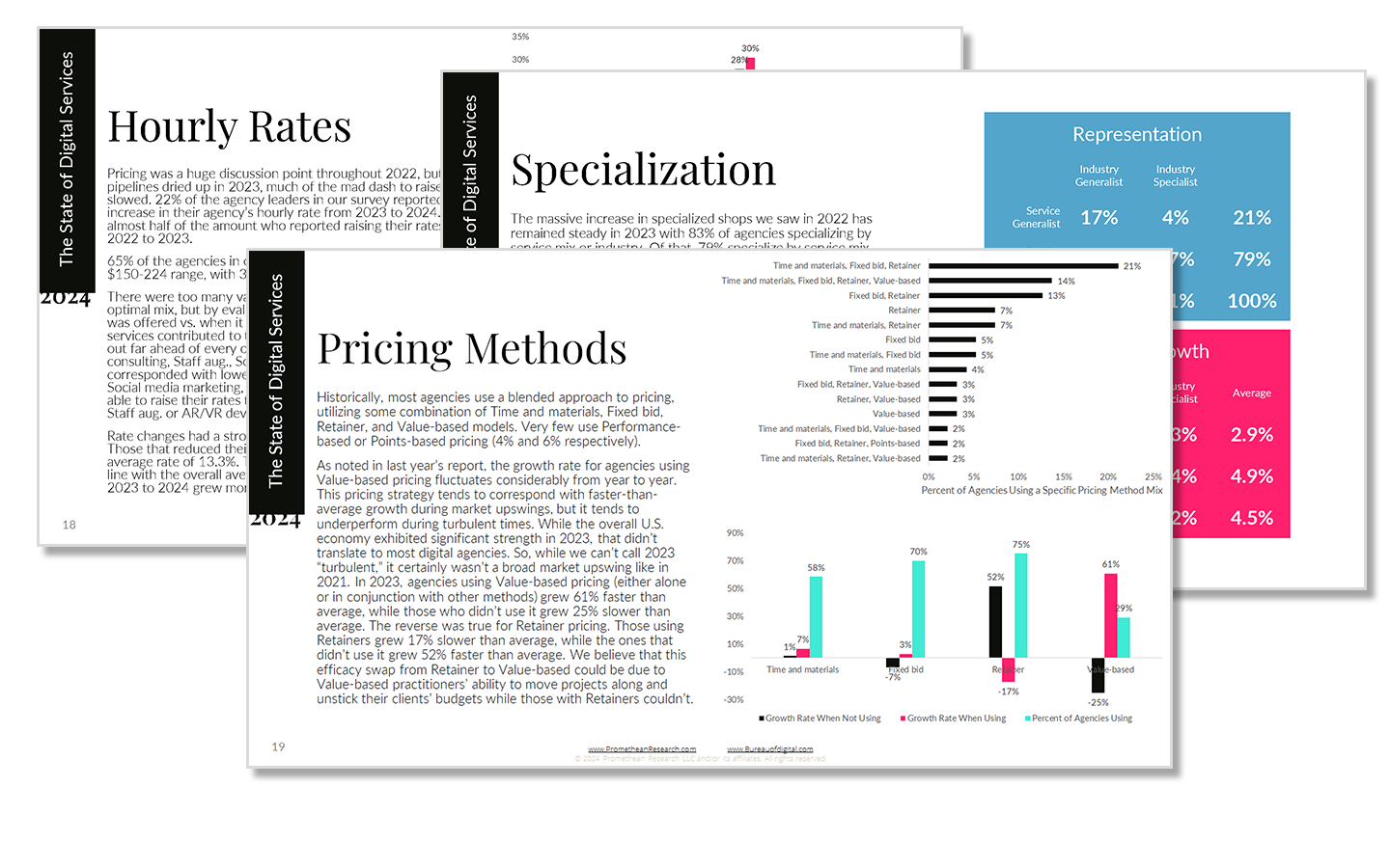 Bending, Not Breaking: State of Digital Services 2024