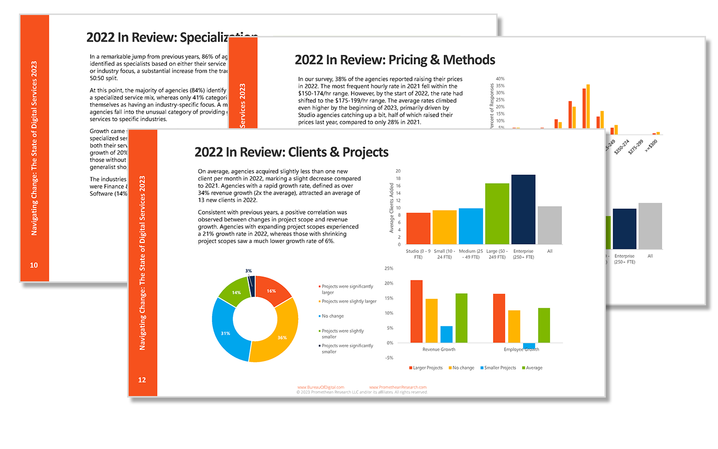 Navigating Change: The State of Digital Services 2023