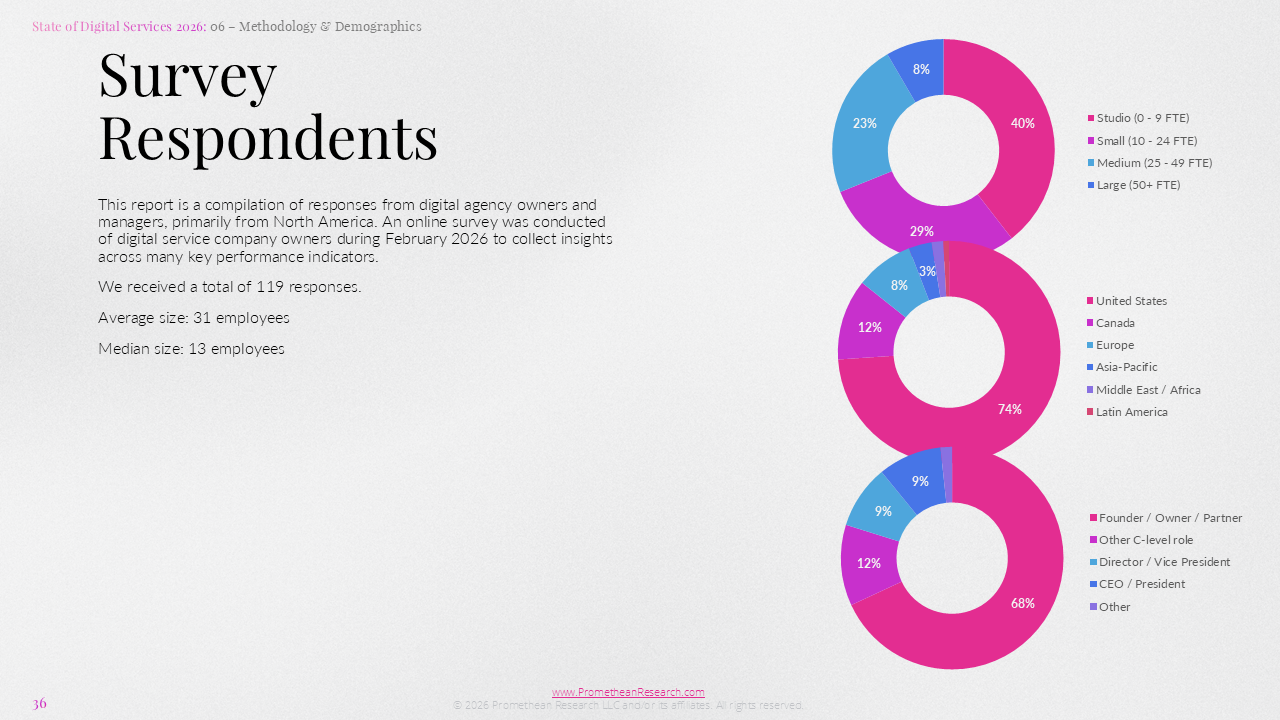 State of Digital Services 2026: An Uneven Return to Form