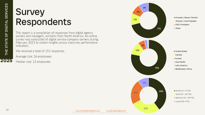 State of Digital Services 2025: Surviving & Thriving Through a Tough Market